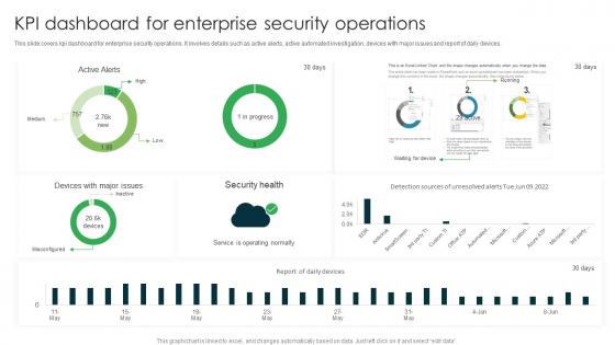 KPI Dashboard For Enterprise Security Operations