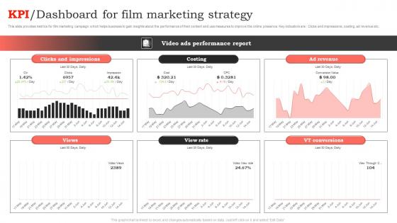 KPI Dashboard For Film Marketing Strategy