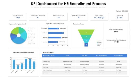 Kpi dashboard for hr recruitment process