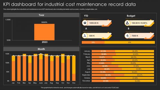 KPI Dashboard For Industrial Cost Maintenance Record Data