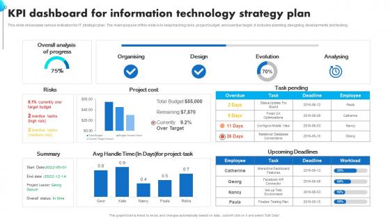 KPI Dashboard For Information Technology Strategy Plan
