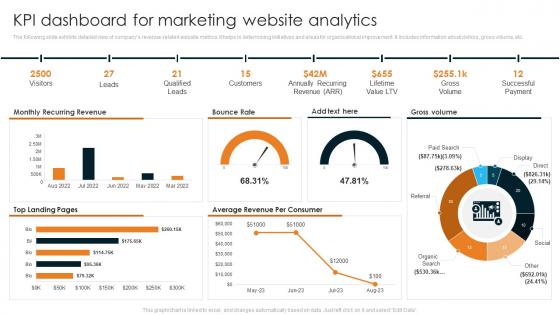 KPI Dashboard For Marketing Website Analytics