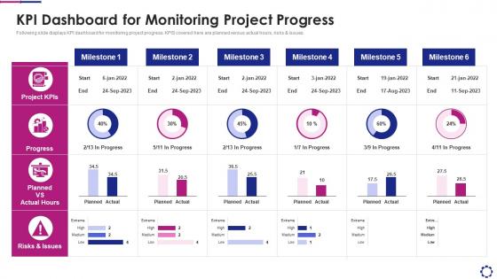 Kpi dashboard for monitoring project progress introducing devops pipeline within software