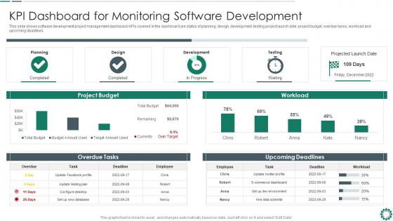 Kpi dashboard for monitoring software devops automation tools and technologies it