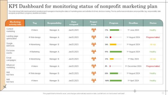KPI Dashboard For Monitoring Status Of Nonprofit Marketing Plan