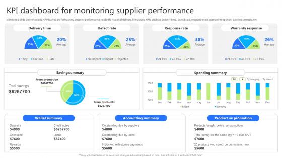 KPI Dashboard For Monitoring Supplier Enhancing Business Credibility With Supplier Audit