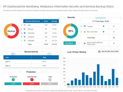 Kpi dashboard for monitoring workplace information security and services backup status