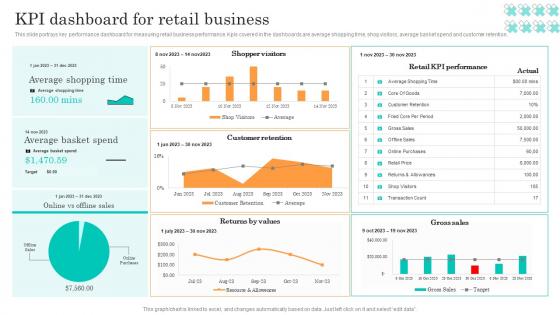 KPI Dashboard For Retail Business Efficient Management Retail Store Operations