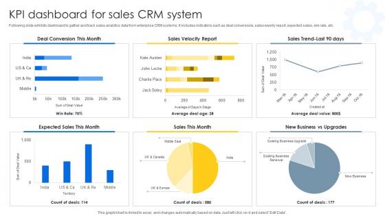 KPI Dashboard For Sales CRM System Sales CRM Unlocking Efficiency And Growth SA SS