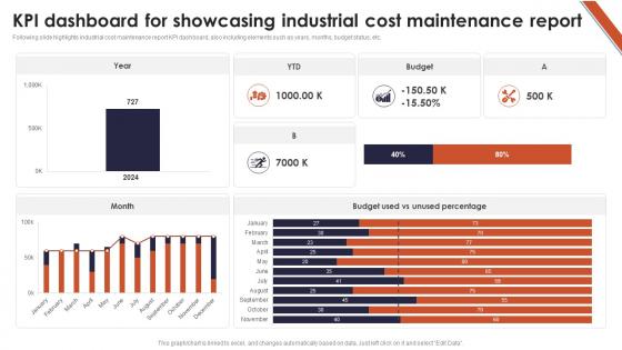 KPI Dashboard For Showcasing Industrial Cost Maintenance Report