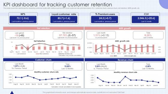 KPI Dashboard For Tracking Customer Developing Successful Customer Training Program
