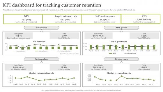 Kpi Dashboard For Tracking Customer Retention Delivering Excellent Customer Services