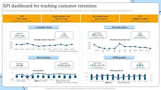 KPI Dashboard For Tracking Customer Retention Enhancing Customer Support