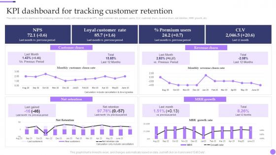 KPI Dashboard For Tracking Customer Retention Valuable Aftersales Services For Building