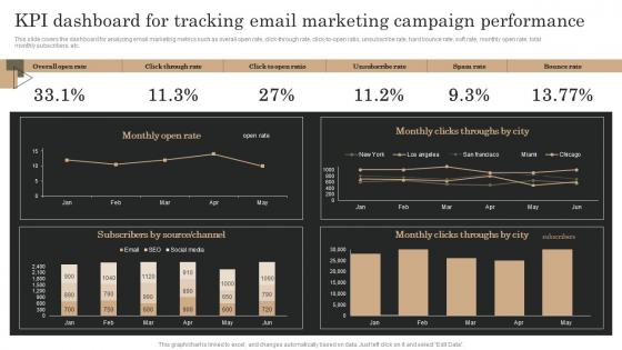 KPI Dashboard For Tracking Email Marketing Campaign Marketing Analytics Guide To Measure