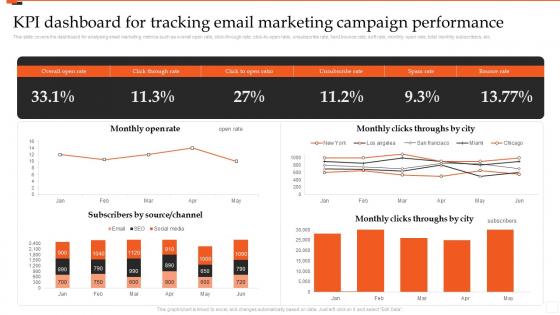 KPI Dashboard For Tracking Email Marketing Campaign Performance Marketing Analytics Guide
