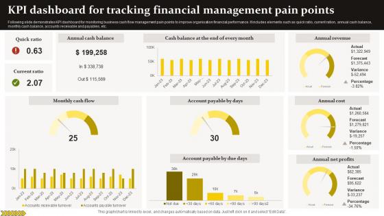 KPI Dashboard For Tracking Financial Management Pain Points