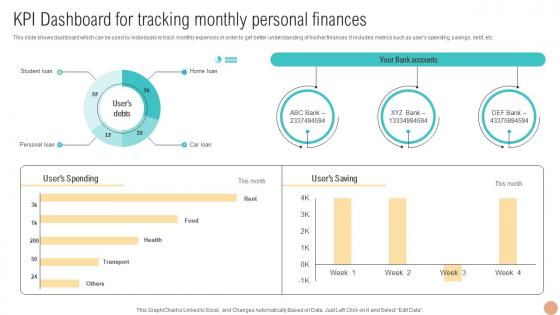 KPI Dashboard For Tracking Monthly Personal Digital Wallets For Making Hassle Fin SS V