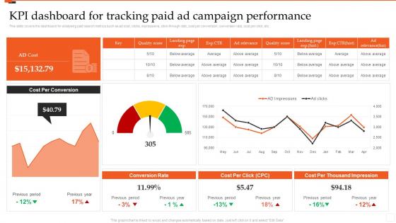 KPI Dashboard For Tracking Paid Ad Campaign Performance Marketing Analytics Guide
