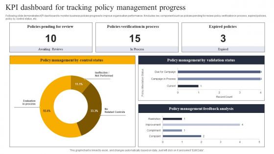 KPI Dashboard For Tracking Policy Management Progress