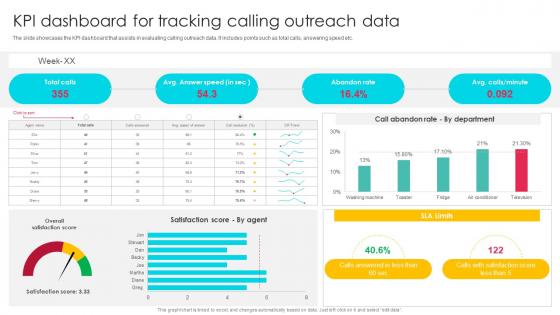 KPI Dashboard For Tracking Sales Outreach Strategies For Effective Lead Generation