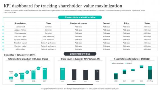 KPI Dashboard For Tracking Shareholder Value Promoting Brand Core Values MKT SS