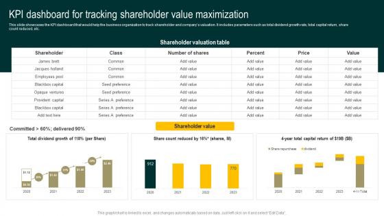 KPI Dashboard For Tracking Shareholder Value Streamlined Holistic Marketing Techniques MKT SS V