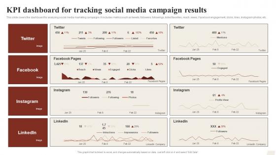 KPI Dashboard For Tracking Social Media Campaign Results Ways To Optimize Strategy SS V