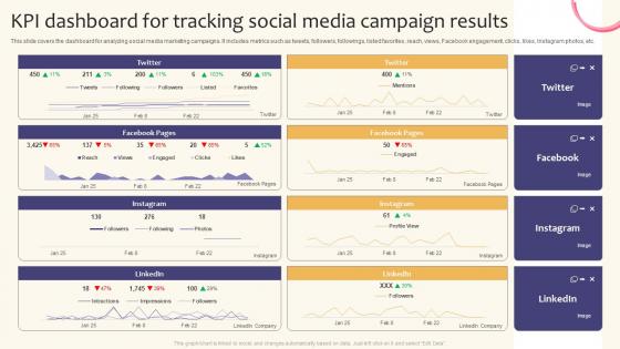 KPI Dashboard For Tracking Social Media Creating A Successful Marketing Strategy SS V
