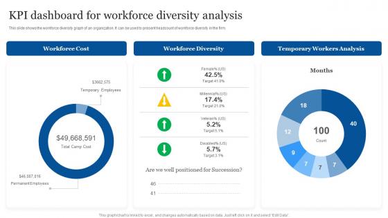 KPI Dashboard For Workforce Diversity Analysis