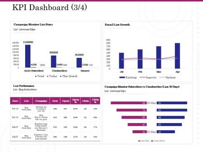 Kpi dashboard growth ppt powerpoint presentation show clipart