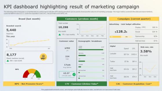 KPI Dashboard Highlighting Result Of Marketing Business Marketing Tactics For Small Businesses MKT SS V