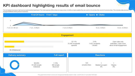 KPI Dashboard Highlighting Results Of Email Bounce