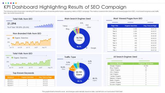 KPI Dashboard Highlighting Results Of SEO Campaign