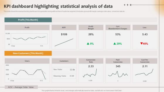 KPI Dashboard Highlighting Statistical Analysis Of Data