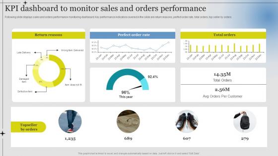 Kpi Dashboard Monitor Sales Orders Performance Guide Successful Brand Extension Branding SS