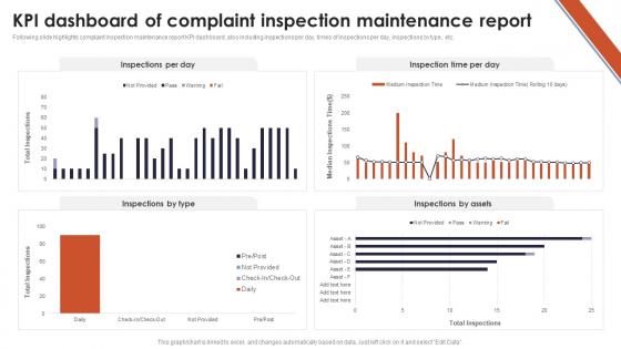 KPI Dashboard Of Complaint Inspection Maintenance Report