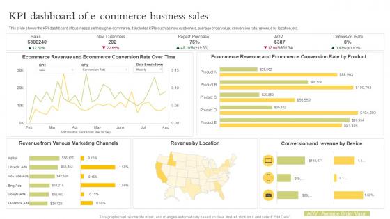 KPI Dashboard Of Ecommerce Business Sales