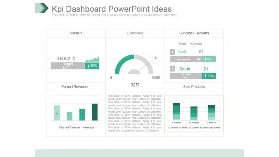 Kpi Dashboard Snapshot Powerpoint Ideas