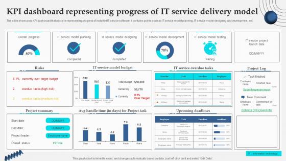 Kpi Dashboard Representing Progress Of It Service Delivery Model