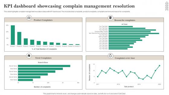 KPI Dashboard Showcasing Complain Management Resolution