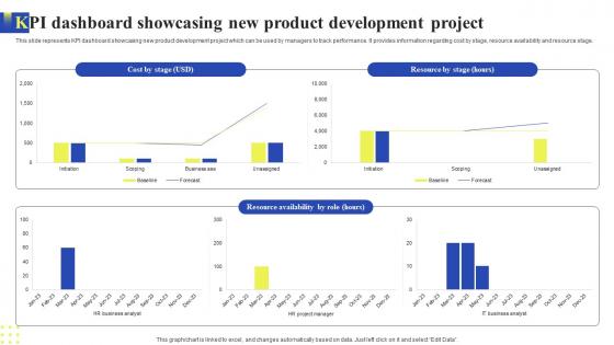 KPI Dashboard Showcasing New Product Development Project