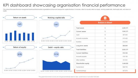 KPI Dashboard Showcasing Organisation Financial The Ultimate Guide To Corporate Financial Distress