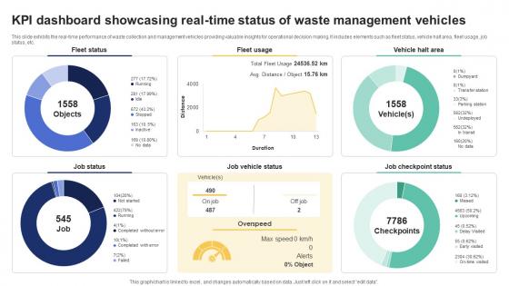 Kpi Dashboard Showcasing Real Time Status Of Waste IoT Driven Waste Management Reducing IoT SS V