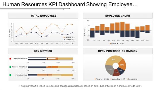 Kpi dashboard showing employee churn key metrics and open positions