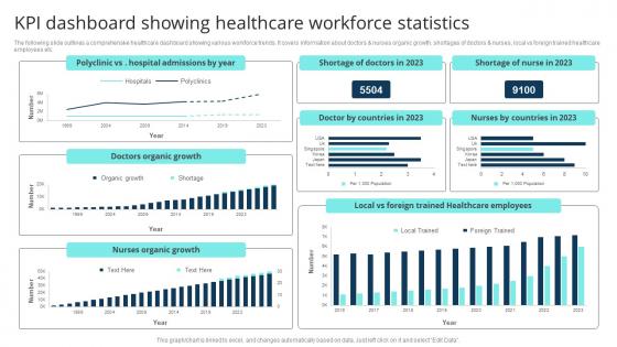 KPI Dashboard Showing Healthcare Workforce Statistics