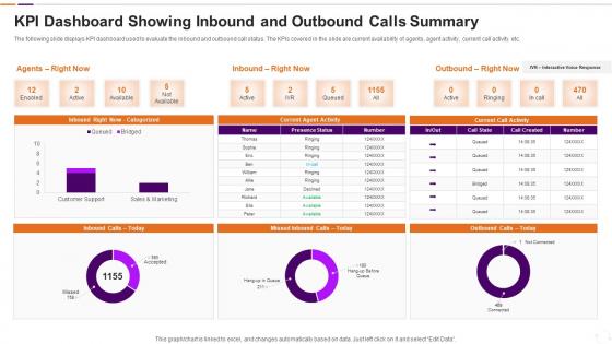 KPI Dashboard Showing Inbound And Outbound Calls Summary