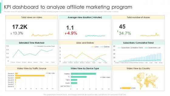 Kpi Dashboard To Analyze Affiliate Marketing Program Affiliate Marketing To Increase Conversion Rates