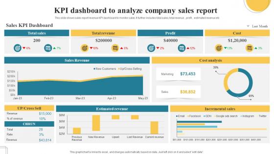 KPI Dashboard To Analyze Company Sales Report