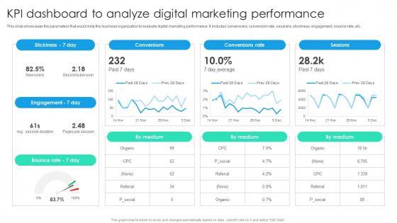 Kpi Dashboard To Analyze Digital Marketing Performance Online Marketing Strategic Planning MKT SS